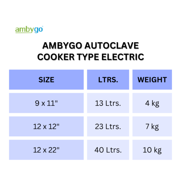 Ambygo Autoclave Size chart